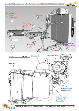 GUIA DE APRENDIZAJE DE OPERACIÓN - www. oroscocat.com /
COMPENDIO DE OPERACIÓN DE CARGADOR DE RUEDAS - TEC. ROBERT PAUL OROSCO BUSTINZA Página 43
 