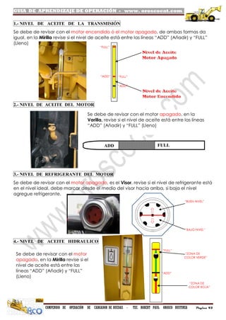 GUIA DE APRENDIZAJE DE OPERACIÓN - www. oroscocat.com /
COMPENDIO DE OPERACIÓN DE CARGADOR DE RUEDAS - TEC. ROBERT PAUL OROSCO BUSTINZA Página 45
1.- NIVEL DE ACEITE DE LA TRANSMISIÓN
Se debe de revisar con el motor encendido ó el motor apagado, de ambas formas da
igual, en la Mirilla revise si el nivel de aceite está entre las líneas “ADD” (Añadir) y “FULL”
(Lleno)
2.- NIVEL DE ACEITE DEL MOTOR
3.- NIVEL DE REFRIGERANTE DEL MOTOR
Se debe de revisar con el motor apagado, es el Visor, revise si el nivel de refrigerante está
en el nivel ideal, debe marcar desde el medio del visor hacia arriba, si baja el nivel
agregue refrigerante.
4.- NIVEL DE ACEITE HIDRAULICO
Se debe de revisar con el motor
apagado, en la Mirilla revise si el
nivel de aceite está entre las
líneas “ADD” (Añadir) y “FULL”
(Lleno)
Se debe de revisar con el motor apagado, en la
Varilla, revise si el nivel de aceite está entre las líneas
“ADD” (Añadir) y “FULL” (Lleno)
“FULL”
“BUEN NIVEL”
“BAJO NIVEL”
“ZONA DE
COLOR VERDE”
“ZONA DE
COLOR ROJA”
“ADD”
“FULL”
“ADD”
“ADD”
“FULL”
ADD FULL
 