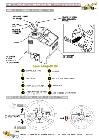 GUIA DE APRENDIZAJE DE OPERACIÓN - www. oroscocat.com /
COMPENDIO DE OPERACIÓN DE CARGADOR DE RUEDAS - TEC. ROBERT PAUL OROSCO BUSTINZA Página 47
CONTROL DE LAS PALANCAS HIDRAULICAS - SERIE “G”
PALANCA DE LA TRANSMISION / SENTIDO DE MARCHA Y VELOCIDAD
 