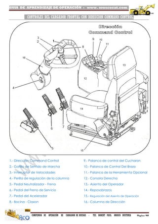 GUIA DE APRENDIZAJE DE OPERACIÓN - www. oroscocat.com /
COMPENDIO DE OPERACIÓN DE CARGADOR DE RUEDAS - TEC. ROBERT PAUL OROSCO BUSTINZA Página 48
CONTROLES DEL CARGADOR FRONTAL CON DIRECCION COMMAND CONTROL.
1.- Dirección Command Control
2.- Gatillo de Sentido de Marcha
3.- Interruptor de Velocidades
4.- Perilla de regulación de la columna
5.- Pedal Neutralizador - Freno
6.- Pedal del Freno de Servicio
7.- Pedal del Acelerador
8.- Bocina - Claxon
9.- Palanca de control del Cucharon
10.- Palanca de Control Del Brazo
11.- Palanca de la Herramienta Opcional
12.- Consola Derecha
13.- Asiento del Operador
14.- Reposabrazos
15.- Regulación del Asiento de Operación
16.- Columna de Dirección
 