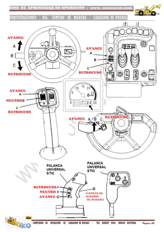 GUIA DE APRENDIZAJE DE OPERACIÓN - www. oroscocat.com /
COMPENDIO DE OPERACIÓN DE CARGADOR DE RUEDAS - TEC. ROBERT PAUL OROSCO BUSTINZA Página 53
CONFIGURACIONES DEL SENTIDO DE MARCHA - CARGADOR DE RUEDAS.
 