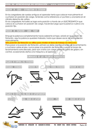 GUIA DE APRENDIZAJE DE OPERACIÓN - www. oroscocat.com /
COMPENDIO DE OPERACIÓN DE CARGADOR DE RUEDAS - TEC. ROBERT PAUL OROSCO BUSTINZA Página 55
POSICION DE CARGA – AUTOMATISMO DE CUCHARON.-
En los cargadores de ruedas antiguos el operador tenía que colocar manualmente el
cucharon en posición de carga, teniendo como referencia un puntero y una barra en el
cilindro derecho de volteo.
En los cargadores Actuales se logra esta posición a través de un ELECTROSWITCH que
coloca al cucharon en posición de carga, haciendo luego que la palanca vuelva a la
posición fija.
POSICION DE FLOTACIÓN – LIBRE - FLOAT .-
Empuje la palanca completamente hacia adelante al tope, estará en la posición de
flotación, aquí la palanca quedara trabada, hasta que desee sacar de esta posición
manualmente.
Esta posición de flotación se utiliza para nivelar el área de trabajo en retroceso.
Para pasar a la posición de flotación, primero se debe asentar el brazo de levantamiento
y cucharon sobre el piso, nunca pase a la posición de flotación cuando el brazo de
levantamiento este elevado, peor aún si esta con carga, porque caerá de golpe y sin
control, ocasionando daños a la máquina y al operador.
SIMBOLOGIA DE LAS PALANCAS HIDRAULICAS
PALANCA DE CONTROL DEL CUCHARON
DESCARGA CUCHARON POSICION FIJA CARGA/CIERRA CUCHARON POSICION DE CARGA
PALANCA DE CONTROL DEL BRAZO DE LEVANTAMIENTO
FLOTACION BAJA BRAZO DE LEVANT. POSICION FIJA SUBE BRAZOS DE LEVANT.
 