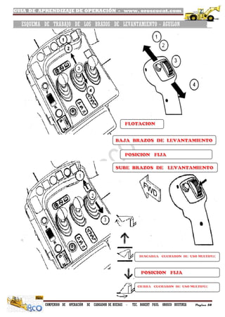 GUIA DE APRENDIZAJE DE OPERACIÓN - www. oroscocat.com /
COMPENDIO DE OPERACIÓN DE CARGADOR DE RUEDAS - TEC. ROBERT PAUL OROSCO BUSTINZA Página 58
ESQUEMA DE TRABAJO DE LOS BRAZOS DE LEVANTAMIENTO - AGUILON .
 