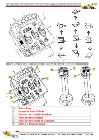 GUIA DE APRENDIZAJE DE OPERACIÓN - www. oroscocat.com /
COMPENDIO DE OPERACIÓN DE CARGADOR DE RUEDAS - TEC. ROBERT PAUL OROSCO BUSTINZA Página 60
PALANCA UNIVERSAL JOYSTICK – CONTROLES DE LA HERRAMIENTA .
op
1.- Bocina – Claxon
2.- Interruptor de Sentido de Marcha
3.- Kick Down – Int. De Cambios descendentes
4.- Palanca de Control del Cucharon
5.- Palanca de Control del Brazo de Levantamiento
6.- Control de la Herramienta Opcional
 
