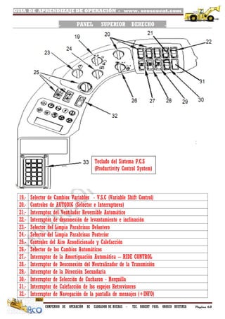 GUIA DE APRENDIZAJE DE OPERACIÓN - www. oroscocat.com /
COMPENDIO DE OPERACIÓN DE CARGADOR DE RUEDAS - TEC. ROBERT PAUL OROSCO BUSTINZA Página 63
. PANEL SUPERIOR DERECHO .
19.- Selector de Cambios Variables - V.S.C (Variable Shift Control)
20.- Controles de AUTODIG (Selector e Interruptores)
21.- Interruptor del Ventilador Reversible Automático
22.- Interruptor de desconexión de levantamiento e inclinación
23.- Selector del Limpia Parabrisas Delantero
24.- Selector del Limpia Parabrisas Posterior
25.- Controles del Aire Acondicionado y Calefacción
26.- Selector de los Cambios Automáticos
27.- Interruptor de la Amortiguación Automática – RIDE CONTROL
28.- Interruptor de Desconexión del Neutralizador de la Transmisión
29.- Interruptor de la Dirección Secundaria
30.- Interruptor de Selección de Cucharon - Horquilla
31.- Interruptor de Calefacción de los espejos Retrovisores
32.- Interruptor de Navegación de la pantalla de mensajes (+INFO)
Teclado del Sistema P.C.S
(Productivity Control System)
 