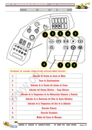 GUIA DE APRENDIZAJE DE OPERACIÓN - www. oroscocat.com /
COMPENDIO DE OPERACIÓN DE CARGADOR DE RUEDAS - TEC. ROBERT PAUL OROSCO BUSTINZA Página 67
MONITOR SUPERIOR LADO DERECHO .
1.- Indicador de Presión de Aceite de Motor
2.- Freno de Estacionamiento
3.- Indicador de la Presión del sistema de Frenos
4.- Indicador del Sistema Eléctrico – Carga Eléctrica
5.- Indicador de la Temperatura de los Diferenciales Delantero y Posterior
6.- Indicador de la Restricción del Filtro de Aceite Hidráulico
7.- Indicador de la Temperatura del Aire de la Admisión
8.- Dirección Primaria
9.- Dirección Secundaria
10.- Modulo del Centro de Mensajes
Visualizador de mensajes, códigos de falla, tacómetro digital, Odometro
 