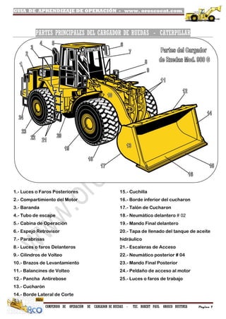 GUIA DE APRENDIZAJE DE OPERACIÓN - www. oroscocat.com /
COMPENDIO DE OPERACIÓN DE CARGADOR DE RUEDAS - TEC. ROBERT PAUL OROSCO BUSTINZA Página 7
PARTES PRINCIPALES DEL CARGADOR DE RUEDAS - CATERPILLAR
1.- Luces o Faros Posteriores
2.- Compartimiento del Motor
3.- Baranda
4.- Tubo de escape
5.- Cabina de Operación
6.- Espejo Retrovisor
7.- Parabrisas
8.- Luces o faros Delanteros
9.- Cilindros de Volteo
10.- Brazos de Levantamiento
11.- Balancines de Volteo
12.- Pancha Antirebose
13.- Cucharón
14.- Borde Lateral de Corte
15.- Cuchilla
16.- Borde inferior del cucharon
17.- Talón de Cucharon
18.- Neumático delantero # 02
19.- Mando Final delantero
20.- Tapa de llenado del tanque de aceite
hidráulico
21.- Escaleras de Acceso
22.- Neumático posterior # 04
23.- Mando Final Posterior
24.- Peldaño de acceso al motor
25.- Luces o faros de trabajo
 