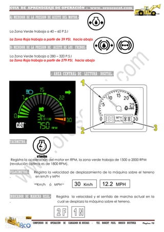 GUIA DE APRENDIZAJE DE OPERACIÓN - www. oroscocat.com /
COMPENDIO DE OPERACIÓN DE CARGADOR DE RUEDAS - TEC. ROBERT PAUL OROSCO BUSTINZA Página 75
A) MEDIDOR DE LA PRESION DE ACEITE DEL MOTOR.-
La Zona Verde trabaja a 40 – 60 P.S.I
La Zona Roja trabaja a partir de 39 PSI, hacia abajo
D) MEDIDOR DE LA PRESION DE ACEITE DE LOS FRENOS.-
La Zona Verde trabaja a 280 – 320 P.S.I
La Zona Roja trabaja a partir de 279 PSI, hacia abajo
.- AREA CENTRAL DE LECTURA DIGITAL.-
TACÓMETRO.-
Registra la aceleración del motor en RPM, la zona verde trabaja de 1500 a 2000 RPM
(revolución óptima es de 1800 RPM).
VELOCÍMETRO.- Registra la velocidad de desplazamiento de la máquina sobre el terreno
. en km/h y MPH
<<Km/h ó MPH>>
INDICADOR DE MARCHA REAL.- Registra la velocidad y el sentido de marcha actual en la
. cual se desplaza la máquina sobre el terreno.
30 Km/h 12.2 MPH
 