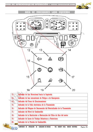 GUIA DE APRENDIZAJE DE OPERACIÓN - www. oroscocat.com /
COMPENDIO DE OPERACIÓN DE CARGADOR DE RUEDAS - TEC. ROBERT PAUL OROSCO BUSTINZA Página 76
AREA DE INDICADORES LADO IZQUIERDO .
12.- Indicador de Luz Direccional hacia la Izquierda
13.- Indicador de Luz intermitente de Peligro o de Emergencia
14.- Indicador del Freno de Estacionamiento
15.- Indicador de la Falla electrónica de la Transmisión
16.- Indicador del Bloqueo de Desconexión del Neutralizador de la Transmisión
17.- Indicador del Nivel de Combustible
18.- Indicador de la Restricción u Obstrucción del Filtro de Aire del motor
19.- Indicador de Luces de Trabajo Delanteras y Posteriores
20.- Indicador de la Presión de Combustible.
 