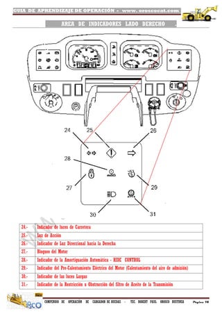 GUIA DE APRENDIZAJE DE OPERACIÓN - www. oroscocat.com /
COMPENDIO DE OPERACIÓN DE CARGADOR DE RUEDAS - TEC. ROBERT PAUL OROSCO BUSTINZA Página 78
AREA DE INDICADORES LADO DERECHO .
24.- Indicador de luces de Carretera
25.- Luz de Acción
26.- Indicador de Luz Direccional hacia la Derecha
27.- Bloqueo del Motor
28.- Indicador de la Amortiguación Automática - RIDE CONTROL
29.- Indicador del Pre-Calentamiento Eléctrico del Motor (Calentamiento del aire de admisión)
30.- Indicador de las luces Largas
31.- Indicador de la Restricción u Obstrucción del filtro de Aceite de la Transmisión
 