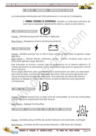 GUIA DE APRENDIZAJE DE OPERACIÓN - www. oroscocat.com /
COMPENDIO DE OPERACIÓN DE CARGADOR DE RUEDAS - TEC. ROBERT PAUL OROSCO BUSTINZA Página 79
3.- AREA DE INDICADORES INDIVIDUALES DE ALERTA.-
Los indicadores individuales del CMS pertenecen a uno de las 3 categorías
1.- PRIMERA CATEGORIA DE ADVERTENCIA.- Destella un indicador Individual de
color rojo el operador deberá estar atento y alerta a este sistema.
A.- FRENO DE ESTACIONAMIENTO.-
Causa : Destella porque está Activado ó Aplicado
Que hacer : Desaplicar el freno de Estacionamiento
B.- SISTEMA ELECTRICO.-
Causa : Destella porque hay un Alto ó bajo voltaje, el alternador no genera carga
eléctrica.
Que hacer : Revisar Bornes sulfatados, Bornes sueltos, Acelerar para que el
alternador genere carga eléctrica.
Este indicador se ilumina cuando hay un desperfecto en el sistema eléctrico. El
voltaje del sistema es demasiado alto ó demasiado bajo para la operación normal
de la máquina.
Si las cargas eléctricas (aire acondicionado ó iluminación) son altas y la velocidad
del motor es baja, aumente la velocidad del motor. Este aumento generará una
mayor entrega de energía del alternador. Si el indicador de alerta del sistema
eléctrico se apaga en menos de 1 minuto, el sistema eléctrico está operando
normalmente.
C.- NIVEL DE COMBUSTIBLE.-
Causa : Destella porque hay un bajo nivel de combustible, el nivel de combustible
está al 10% de la capacidad total del tanque.
Que hacer : Agregar Combustible.
D.- RESTRICCION U OBSTRUCCION DEL FILTRO DE ACEITE HIDRAULICO.-
Causa : Destella porque el filtro de aceite hidráulico esta obstruido, restringido
Que hacer : Cambiar de filtro de aceite hidráulico. (500 Horas de Trabajo)
 