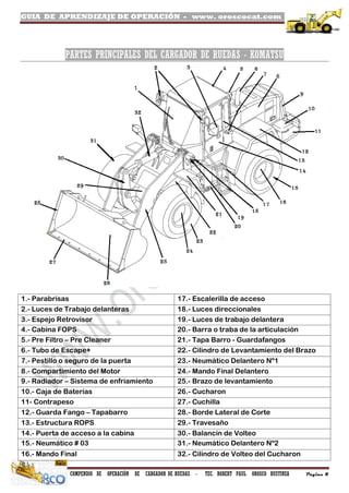 GUIA DE APRENDIZAJE DE OPERACIÓN - www. oroscocat.com /
COMPENDIO DE OPERACIÓN DE CARGADOR DE RUEDAS - TEC. ROBERT PAUL OROSCO BUSTINZA Página 8
PARTES PRINCIPALES DEL CARGADOR DE RUEDAS - KOMATSU
1.- Parabrisas 17.- Escalerilla de acceso
2.- Luces de Trabajo delanteras 18.- Luces direccionales
3.- Espejo Retrovisor 19.- Luces de trabajo delantera
4.- Cabina FOPS 20.- Barra o traba de la articulación
5.- Pre Filtro – Pre Cleaner 21.- Tapa Barro - Guardafangos
6.- Tubo de Escape+ 22.- Cilindro de Levantamiento del Brazo
7.- Pestillo o seguro de la puerta 23.- Neumático Delantero Nº1
8.- Compartimiento del Motor 24.- Mando Final Delantero
9.- Radiador – Sistema de enfriamiento 25.- Brazo de levantamiento
10.- Caja de Baterías 26.- Cucharon
11- Contrapeso 27.- Cuchilla
12.- Guarda Fango – Tapabarro 28.- Borde Lateral de Corte
13.- Estructura ROPS 29.- Travesaño
14.- Puerta de acceso a la cabina 30.- Balancín de Volteo
15.- Neumático # 03 31.- Neumático Delantero Nº2
16.- Mando Final 32.- Cilindro de Volteo del Cucharon
 
