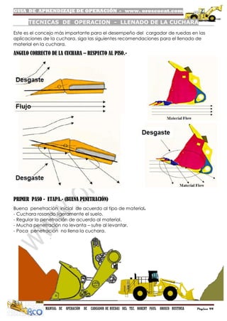GUIA DE APRENDIZAJE DE OPERACIÓN - www. oroscocat.com
MANUAL DE OPERACIÓN DE CARGADOR DE RUEDAS DEL TEC. ROBERT PAUL OROSCO BUSTINZA Página 94
TECNICAS DE OPERACION - LLENADO DE LA CUCHARA
Este es el concejo más importante para el desempeño del cargador de ruedas en las
aplicaciones de la cuchara, siga las siguientes recomendaciones para el llenado de
material en la cuchara.
ANGULO CORRECTO DE LA CUCHARA – RESPECTO AL PISO.-
PRIMER PASO - ETAPA.- (BUENA PENETRACIÓN)
Buena penetración inicial de acuerdo al tipo de material.
- Cuchara rosando ligeramente el suelo.
- Regular la penetración de acuerdo al material.
- Mucha penetración no levanta – sufre al levantar.
- Poca penetración no llena la cuchara.
 
