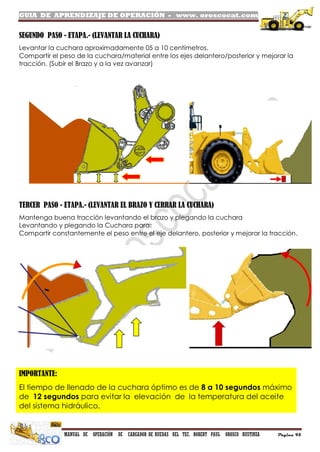 GUIA DE APRENDIZAJE DE OPERACIÓN - www. oroscocat.com
MANUAL DE OPERACIÓN DE CARGADOR DE RUEDAS DEL TEC. ROBERT PAUL OROSCO BUSTINZA Página 95
SEGUNDO PASO - ETAPA.- (LEVANTAR LA CUCHARA)
Levantar la cuchara aproximadamente 05 a 10 centímetros.
Compartir el peso de la cuchara/material entre los ejes delantero/posterior y mejorar la
tracción. (Subir el Brazo y a la vez avanzar)
TERCER PASO - ETAPA.- (LEVANTAR EL BRAZO Y CERRAR LA CUCHARA)
Mantenga buena tracción levantando el brazo y plegando la cuchara
Levantando y plegando la Cuchara para:
Compartir constantemente el peso entre el eje delantero, posterior y mejorar la tracción.
IMPORTANTE:
El tiempo de llenado de la cuchara óptimo es de 8 a 10 segundos máximo
de 12 segundos para evitar la elevación de la temperatura del aceite
del sistema hidráulico.
 