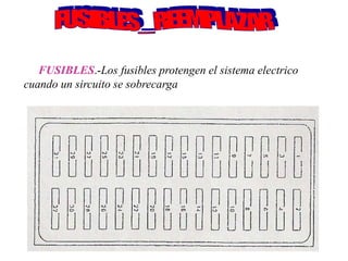 FUSIBLES.-Los fusibles protengen el sistema electrico
cuando un sircuito se sobrecarga
 
