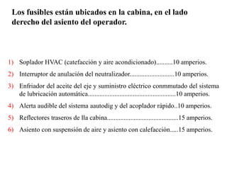 Los fusibles están ubicados en la cabina, en el lado
derecho del asiento del operador.
1) Soplador HVAC (catefacción y aire acondicionado)..........10 amperios.
2) Interruptor de anulación del neutralizador...........................10 amperios.
3) Enfriador del aceite del eje y suministro eléctrico conmmutado del sistema
de lubricación automática.....................................................10 amperios.
4) Alerta audible del sistema aautodig y del acoplador rápido..10 amperios.
5) Reflectores traseros de lla cabina...........................................15 amperios.
6) Asiento con suspensión de aire y asiento con calefacción.....15 amperios.
 