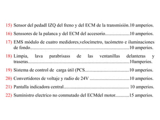 15) Sensor del pedadl IZQ del freno y del ECM de la transmisión.10 amperios.
16) Senssores de la palanca y del ECM del accesorio.....................10 amperios.
17) EMS módulo de cuatro medidores,velocímetro, tacómetro e iluminaciones
de fondo.....................................................................................10 amperios.
18) Limpia, lava parabrisass de las ventanillas delanteras y
traseras.......................................................................................10amperios.
19) Sistema de control de carga útil (PCS......................................10 amperios.
20) Convertidores de voltaje y radio de 24V ..................................10 amperios.
21) Pantalla indicadora central........................................................ 10 amperios.
22) Suministro electrico no conmutado del ECMdel motor............15 amperios.
 