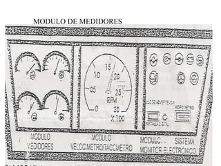 MODULO DE MEDIDORES
 