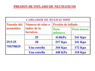 PRESION DE INFLADO DE NEUMATICOS
CARGADOR DE RUEDAS 980H
Tamaño del
neumático
Número de telas o
indice de la
fortaleza
Presión de inflado
Parte
delantera
Parte trasera
29.5-25
755|70R25
25 414KPa 241 Kpa
28 517 Kpa 241 Kpa
Una estrella 344 Kpa 172 Kpa
Una estrella 448 KPa 310 Kpa
 
