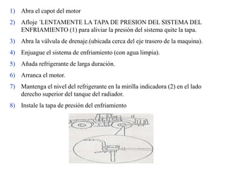 1) Abra el capot del motor
2) Afloje ´LENTAMENTE LA TAPA DE PRESION DEL SISTEMA DEL
ENFRIAMIENTO (1) para aliviar la presión del sistema quite la tapa.
3) Abra la válvula de drenaje.(ubicada cerca del eje trasero de la maquina).
4) Enjuague el sistema de enfriamiento (con agua limpia).
5) Añada refrigerante de larga duración.
6) Arranca el motor.
7) Mantenga el nivel del refrigerante en la mirilla indicadora (2) en el lado
derecho superior del tanque del radiador.
8) Instale la tapa de presión del enfriamiento
 
