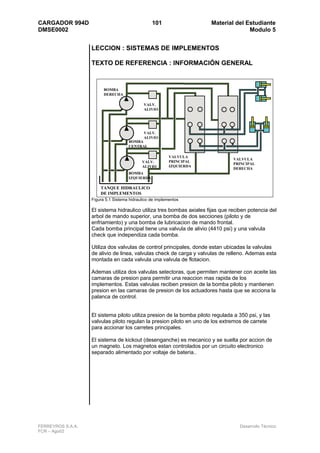 CARGADOR 994D                                    101                   Material del Estudiante
DMSE0002                                                                             Modulo 5


                   LECCION : SISTEMAS DE IMPLEMENTOS

                   TEXTO DE REFERENCIA : INFORMACIÓN GENERAL



                         BOMBA
                         DERECHA

                                             VALV.
                                             ALIVIO




                                             VALV.
                                             ALIVIO
                                     BOMBA
                                     CENTRAL

                                                          VALVULA
                                                                                VALVULA
                                            VALV.         PRINCIPAL
                                                                                PRINCIPAL
                                            ALIVIO        IZQUIERDA
                                                                                DERECHA
                                     BOMBA
                                     IZQUIERDA

                        TANQUE HIDRAULICO
                        DE IMPLEMENTOS
                   Figura 5.1 Sistema hidraulico de implementos

                   El sistema hidraulico utiliza tres bombas axiales fijas que reciben potencia del
                   arbol de mando superior, una bomba de dos secciones (piloto y de
                   enfriamiento) y una bomba de lubricacion de mando frontal.
                   Cada bomba principal tiene una valvula de alivio (4410 psi) y una valvula
                   check que independiza cada bomba.

                   Utiliza dos valvulas de control principales, donde estan ubicadas la valvulas
                   de alivio de linea, valvulas check de carga y valvulas de relleno. Ademas esta
                   montada en cada valvula una valvula de flotacion.

                   Ademas utiliza dos valvulas selectoras, que permiten mantener con aceite las
                   camaras de presion para permitir una reaccion mas rapida de los
                   implementos. Estas valvulas reciben presion de la bomba piloto y mantienen
                   presion en las camaras de presion de los actuadores hasta que se acciona la
                   palanca de control.


                   El sistema piloto utiliza presion de la bomba piloto regulada a 350 psi, y las
                   valvulas piloto regulan la presion piloto en uno de los extremos de carrete
                   para accionar los carretes principales.

                   El sistema de kickout (desenganche) es mecanico y se suelta por accion de
                   un magneto. Los magnetos estan controlados por un circuito electronico
                   separado alimentado por voltaje de bateria..




FERREYROS S.A.A.                                                                   Desarrollo Técnico
FCR – Ago02
 