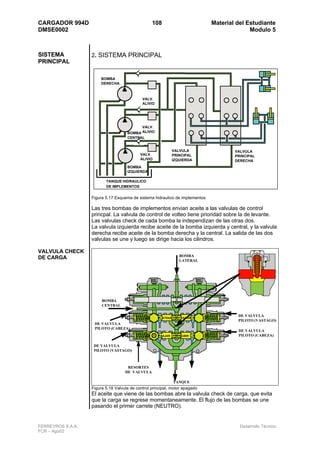 CARGADOR 994D                                     108                         Material del Estudiante
DMSE0002                                                                                    Modulo 5



SISTEMA            2. SISTEMA PRINCIPAL
PRINCIPAL

                        BOMBA
                        DERECHA



                                             VALV.
                                             ALIVIO




                                             VALV.
                                     BOMBA ALIVIO
                                     CENTRAL


                                                                VALVULA               VALVULA
                                            VALV.               PRINCIPAL             PRINCIPAL
                                            ALIVIO              IZQUIERDA             DERECHA
                                     BOMBA
                                     IZQUIERDA

                          TANQUE HIDRAULICO
                          DE IMPLEMENTOS


                   Figura 5.17 Esquema de sistema hidraulico de implementos

                   Las tres bombas de implementos envian aceite a las valvulas de control
                   princpal. La valvula de control de volteo tiene prioridad sobre la de levante.
                   Las valvulas check de cada bomba la independizan de las otras dos.
                   La valvula izquierda recibe aceite de la bomba izquierda y central, y la valvula
                   derecha recibe aceite de la bomba derecha y la central. La salida de las dos
                   valvulas se une y luego se dirige hacia los cilindros.

VALVULA CHECK
                                                                   BOMBA
DE CARGA                                                           LATERAL




                        BOMBA
                        CENTRAL


                                                        ATRAS      VACIAR
                                                                                       DE VALVULA
                                                                                       PILOTO (VASTAGO)
                    DE VALVULA
                    PILOTO (CABEZA)
                                                                                       DE VALVULA
                                                      BAJAR        SUBIR               PILOTO (CABEZA)

                    DE VALVULA
                    PILOTO (VASTAGO)



                                     RESORTES
                                    DE VALVULA

                                                                TANQUE
                   Figura 5.18 Valvula de control principal, motor apagado
                   El aceite que viene de las bombas abre la valvula check de carga, que evita
                   que la carga se regrese momentaneamente. El flujo de las bombas se une
                   pasando el primer carrete (NEUTRO).


FERREYROS S.A.A.                                                                        Desarrollo Técnico
FCR – Ago02
 