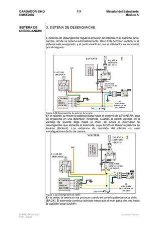 CARGADOR 994D                                          111                              Material del Estudiante
DMSE0002                                                                                              Modulo 5



SISTEMA DE         3. SISTEMA DE DESENGANCHE
DESENGANCHE

                   El sistema de desenganche regula la posición del cilindro en el extremo de la
                   carrera, donde se detiene automáticamente. Dos LEDs permiten verificar si el
                   sistema esta energizado, y el punto exacto en que el interruptor es accionado
                   por el magneto.



                                                                 LEVANTE
                                                                                            PALANCA
                                                                                            CONTROL
                                                                                            LEVANTE




                                                                  CONTROL
                                                                  VALVULA
                                             24V




                                                                  PILOTO
                           LLAVE DE
                           ARRANQUE



                                                                                      SOLENOIDE
                                                                                      DESENGANCHE
                                                                                      LEVANTE
                                                                              105 761
                               R
                                     C

                                         B
                                         S




                                                                                            762
                                                                                                  2
                                                                                            128               1   2
                                                                                                  1
                                                                                            200
                                                                                                  3
                               CONTROL                 306
                                                   1
                               DE                      200
                                                   2                                                   AL
                               DESEN-              3
                                                       762
                                                                                                   SOLENOIDE
                               GANCHE              4   761                                        DESENGANCHE
                                                                                                   CUCHARON
                                                                     24V        10A

                   Figura 5.24 Desenganche de sistema de levante
                   En el levante, al mover la palanca piloto hacia el extremo de LEVANTAR, esta
                   se engancha en una detención mecánica. Cuando el switch ubicado en el
                   varillaje de levante llega hasta el iman, se activa el interruptor de
                   desenganche que alimenta el solenoide, cuya acción es liberar la palanca de
                   levante (Kickout). Los extremos de recorrido del cilindro no usan
                   amortiguadores de fin de carrera.
                                                      VOLTEO
                                                                                                  PALANCA
                                                                                                  CONTROL
                                                                                                  VOLTEO
                                                                    CONTROL
                                                                    VALVULA




                                                 24V
                                                                    PILOTO




                        LLAVE DE
                        ARRANQUE


                                                                                            SOLENOIDE
                                                                                            DESENGANCHE
                                                                                            CUCHARON
                                                                                 105    762
                                         C

                                             B
                                 R


                                             S




                                                                                                  762
                                                                                                        2
                                                                                                  128
                                                                                                  200
                                                                                                        1         1   2
                                                                                                        3
                               CONTROL                     306
                                                       1
                               DE                          200
                                                       2                                                     AL
                               DESEN-                  3   762
                                                                                                         SOLENOIDE
                               GANCHE                  4   761                                          DESENGANCHE
                                                                        24V                               LEVANTE
                                                                                      10A
                   Figura 5.25 Desenganche de volteo
                   En el volteo la detencion se produce cuando se pone la palanca hacia atrás
                   (BACK). El solenoide continua activado hasta que el iman pasa otra vez hacia
                   la posición botar (DUMP).


FERREYROS S.A.A.                                                                                            Desarrollo Técnico
FCR – Ago02
 