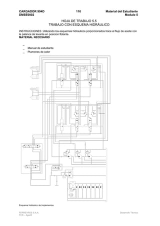 CARGADOR 994D                                116                     Material del Estudiante
DMSE0002                                                                           Modulo 5

                                  HOJA DE TRABAJO 5.5
                            TRABAJO CON ESQUEMA HIDRÁULICO
INSTRUCCIONES :Utilizando los esquemas hidraulicos porporcionados trace el flujo de aceite con
la palanca de levante en posicion flotante.
MATERIAL NECESARIO

   _
   _ Manual de estudiante
   _ Plumones de color




Esquema hidráulico de Implementos


FERREYROS S.A.A.                                                                Desarrollo Técnico
FCR – Ago02
 