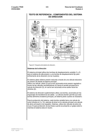 Cargador 994D                                      121                     Material del Estudiante
DMSE0002                                                                                 Modulo 6


                    TEXTO DE REFERENCIA : COMPONENTES DEL SISTEMA
                                    DE DIRECCION

                                   1


                                           2

                                                         TANQUE        3

                                                                                       4




                                               9

                                                                                   5

                                                             8




                                                                 7                         6
                                                   10




                     Figura 6.1 Esquema del sistema de direccion .

                   Sistemas de la dirección

                   El sistema principal utiliza dos bombas de desplazamiento variable (1 y 2)
                   para el sistema de alta presion y una bomba de desplazamiento fijo para
                   enfriamiento de la dirección (no se muestra).

                   El sistema piloto obtiene presión reducida a través de una válvula reductora
                   de presión (8) desde el sistema principal .
                   Utiliza una valvula piloto (3) que al ser accionada envia presion regulada a
                   traves de las válvulas neutralizadoras (4) hacia el carrete principal de la
                   valvula de dirección (5), el cual al ser accionado envia aceite hacia los
                   cilindros (6).

                   El sistema de dirección suplementaria utiliza una bomba, accionada por los
                   engranajes de transferencia de salida. La válvula diverter permite que esta
                   bomba alimente al sistema principal y al sistema piloto cuando es necesario.

                   Para la protección del sistema, cada bomba variable tiene una valvula de
                   corte Incluida en 2 y 10), ademas de tener en la valvula principal una valvula
                   de alivio principal (o de respaldo). Ademas, utiliza dos válvulas de alivio de
                   cruce (7) para protección de las lineas cuando se presenta un golpe externo
                   mientras el sistema esta en neutro.




FERREYROS S.A.A.                                                                   Desarrollo Técnico
FCR – Ago02                                                                   994DMEM06-DIRECCION
 