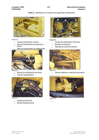 Cargador 994D                                        123                          Material del Estudiante
DMSE0002                                                                                        Modulo 6
                            Parte 2 : Identifique en la maquina los siguientes componentes.


                       15   14
             16                                                      17
                                                                             16                 18
                                     13




                                                                                        17




Figura 6.3                                              Figura 6.4
   _    Tanque de dirección y frenos                       _ Tanque de enfriamiento de frenos
   _    Filtro de Enfriamiento de direccion y              _ Bombas de dirección
        frenos                                             _ Válvulas de control de bomba
   _    Filtro de enfriamiento de implementos

                  19
                                                                                   20
                                                                     21




Figura 6.5                                              Figura 6.6
   _    Bomba de enfriamiento de frenos                    _    Valvula selectora y reductora de presion
   _    Valvula neutralizadora




Figura 6.7                                              Figura 6.8
   _ Valvula de dirección                                  _
   _ Bomba SUplementaria




FERREYROS S.A.A.                                                                             Desarrollo Técnico
FCR – Ago02                                                                             994DMEM06-DIRECCION
 
