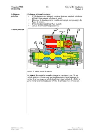Cargador 994D                                      126                     Material del Estudiante
DMSE0002                                                                                 Modulo 6

2. Sistema          El sistema principal consta de :
principal            •     1 Valvula de control principal : contiene al carrete principal, valvula de
                           alivio principal, valvula selectora de señal
                     •     2 Bombas de desplazamiento variable, con valvula compensadora de
                           flujo y de presion.
                     •     2 Cilindros de dirección con flujo cruzado
                     •     Valvula de alivio de linea (croosover)

Válvula principal                                                1              2              3
                                                                     DRENAJE




                                 5       4




                    Figura 6.10 Valvula principal de direccion


                    La valvula de control principal consta de un carrete principal (5), una
                    valvula selectora (4) que envia una señal de presion hacia la valvula de
                    control de la bomba y una valvula de alivio principal pilotada (2 y 3). En la
                    parte inferior estan instaladas las válvulas de alivio de cruce (crossover).




FERREYROS S.A.A.                                                                    Desarrollo Técnico
FCR – Ago02                                                                    994DMEM06-DIRECCION
 