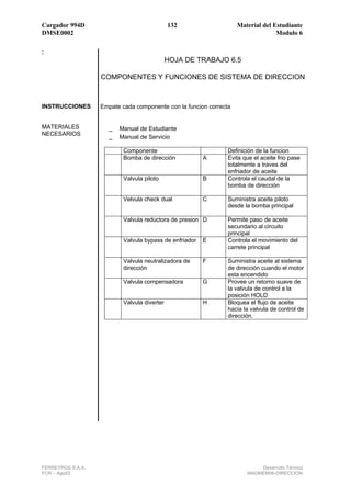 Cargador 994D                                 132                   Material del Estudiante
DMSE0002                                                                          Modulo 6

:
                                              HOJA DE TRABAJO 6.5

                   COMPONENTES Y FUNCIONES DE SISTEMA DE DIRECCION



INSTRUCCIONES      Empate cada componente con la funcion correcta


MATERIALES           _ Manual de Estudiante
NECESARIOS
                     _ Manual de Servicio
                           Componente                           Definición de la funcion
                           Bomba de dirección            A      Evita que el aceite frio pase
                                                                totalmente a traves del
                                                                enfriador de aceite
                           Valvula piloto                B      Controla el caudal de la
                                                                bomba de dirección

                           Velvula check dual            C      Suministra aceite piloto
                                                                desde la bomba principal

                           Valvula reductora de presion D       Permite paso de aceite
                                                                secundario al circuito
                                                                principal
                           Valvula bypass de enfriador   E      Controla el movimiento del
                                                                carrete principal

                           Valvula neutralizadora de     F      Suministra aceite al sistema
                           dirección                            de dirección cuando el motor
                                                                esta encendido
                           Valvula compensadora          G      Provee un retorno suave de
                                                                la valvula de control a la
                                                                posición HOLD
                           Valvula diverter              H      Bloquea el flujo de aceite
                                                                hacia la valvula de control de
                                                                dirección.




FERREYROS S.A.A.                                                            Desarrollo Técnico
FCR – Ago02                                                            994DMEM06-DIRECCION
 