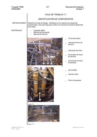 Cargador 994D                                       137              Material del Estudiante
DMSE0002                                                                           Modulo 7


                                                   HOJA DE TRABAJO 7.1

                                      IDENTIFICACIÓN DE COMPONENTES
INSTRUCCIONES      Utilizando la hoja de trabajo, identifique en la maquina los siguientes
                   componentes. Use esta hoja para anotar sus funciones durante el desarrollo
                   de la clase.

MATERIALES              -       Cargador 994D
                        -       Manual de Estudiante
                        -       Manual de Servicio

                                                                     _   Toma de presion
                                       2
                            1
                                                                     _   Valvula de freno de
                                                                         servicio


                                                                     _   Interruptor de freno

                                                                     _   Accionador de freno
                                                                         de servicio

                                                                     _   Accionador de freno
                                               3     4
                                                                         de parqueo
                                                          5


                   Figura 7.2


                                                                     _   Acumulador

                                                                     _   Valvula check


                                                                     _   Freno de parqueo
                                  6




                                       7



                   Figura 7.3

                                           8




                   Figura 7.4

FERREYROS S.A.A.                                                               Desarrollo Técnico
FCR – Ago03
 