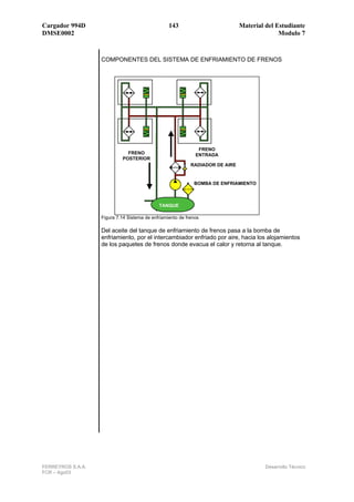 Cargador 994D                                     143                          Material del Estudiante
DMSE0002                                                                                     Modulo 7


                   COMPONENTES DEL SISTEMA DE ENFRIAMIENTO DE FRENOS




                                                               FRENO
                              FRENO                           ENTRADA
                            POSTERIOR
                                                            RADIADOR DE AIRE


                                                             BOMBA DE ENFRIAMIENTO



                                             TANQUE

                   Figura 7.14 Sistema de enfriamiento de frenos

                   Del aceite del tanque de enfriamiento de frenos pasa a la bomba de
                   enfriamiento, por el intercambiador enfriado por aire, hacia los alojamientos
                   de los paquetes de frenos donde evacua el calor y retorna al tanque.




FERREYROS S.A.A.                                                                        Desarrollo Técnico
FCR – Ago03
 