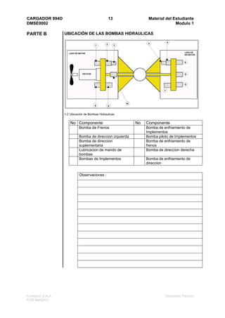 CARGADOR 994D                                       13                  Material del Estudiante
DMSE0002                                                                              Modulo 1

PARTE B            UBICACIÓN DE LAS BOMBAS HIDRAULICAS

                                                                        4           5
                                                2        3
                                        1


                      LADO DE MOTOR                                                          LADO DE
                                                                                             NO MOTOR



                                                                                             6




                                MOTOR                                                        6



                                                                                             6

                                                                                7




                                                             10
                                        9           8


                   1.2 Ubicación de Bombas Hidraulicas

                       No Componente                              No   Componente
                              Bomba de Frenos                          Bomba de enfriamiento de
                                                                       Implementos
                              Bomba de direccion izquierda             Bomba piloto de Implementos
                              Bomba de direccion                       Bomba de enfriamiento de
                              suplementaria                            frenos
                              Lubricacion de mando de                  Bomba de direccion derecha
                              bombas
                              Bombas de Implementos                    Bomba de enfriamiento de
                                                                       direccion


                              Observaciones :




Ferreyros S.A.A.                                                                 Desarrollo Tecnico
FCR Mar2003
 