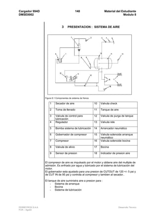 Cargador 994D                                    148                     Material del Estudiante
DMSE0002                                                                               Modulo 8



                                   3     PRESENTACION : SISTEMA DE AIRE




                   Figura 8.1 Componentes de sistema de frenos

                       1     Secador de aire                     10   Valvula check

                       2     Toma de llenado                     11   Tanque de aire

                       3     Valvula de control para             12   Valvula de purga de tanque
                             lubricación
                       4     Regulador                           13   Valvula rele

                       5     Bomba sistema de lubricación        14   Arrancador neumático

                       6     Gobernador de compresor             15   Valvula solenoide arranque
                                                                      neumático
                       7     Compresor                           16   Valvula solenoide bocina

                       8     Valvula de alivio                   17   Bocina

                       9     Sensor de presion                   18   Indicador de presion aire


                   El compresor de aire es impulsado por el motor y obtiene aire del multiple de
                   admisión. Es enfriado por agua y lubricado por el sistema de lubricación del
                   motor.
                   El gobernador esta ajustado para una presion de CUTOUT de 120 +/- 5 psi y
                   de CUT IN de 95 psi y controla al compresor y tambien al secador..

                   El tanque de aire suministra aire a presion para :
                        - Sistema de arranque
                        - Bocina
                        - Sistema de lubricación




FERREYROS S.A.A.                                                                      Desarrollo Técnico
FCR – Ago02
 