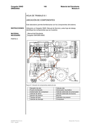 Cargador 994D                                       149                          Material del Estudiante
DMSE0002                                                                                       Modulo 8



                   HOJA DE TRABAJO 8.1

                   UBICACIÓN DE COMPONENTES

                   Este laboratorio permite familiarizarse con los componentes del sistema.

INSTRUCCIONES      Utilizando un Cargador 994D, Manual de Servicio y esta hoja de trabajo,
                   identifique los componentes que se muestran.

MATERIAL           _ Manual del Estudiante
NECESARIO          _Cargador 994VIMS-994D

PARTE A
                                                                  8




                     1                      3   4    5                   6   7
                     2




                           10 11 12                           8   9
                             13 14


                   Figura 8.1 Ubicación de componentes sistema de aire

                         Secador de aire                                 Valvula rele
                         Puerto de llenado                               Arrancador neumático
                         Gobernador de compresor                         Valvula solenoide de arrancador
                         Valvula de alivio                               Valvula solenoide de bocina
                         Sensor de presion                               Bocina
                         Tanque de aire                                  Indicador de presion
                         Valvula de drenaje                              Compresor




FERREYROS S.A.A.                                                                           Desarrollo Técnico
FCR – Ago02
 