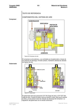 Cargador 994D                                     151                 Material del Estudiante
DMSE0002                                                                            Modulo 8



                   TEXTO DE REFERENCIA

                   COMPONENTES DEL SISTEMA DE AIRE
Compresor
                               GOBERNADOR
                                                        DESCARGA
                                                                    PISTON DE
                                                                    DESCARGA




                                                         ADMISION

                       Figura 8.6 Compresor de aire

                   El compresor es de pistones, y es controlado por el gobernador a traves de
                   los pistones de descarga. Al recibir presion, mantienen abiertas las válvulas
                   de ingreso de aire.
Gobernador



                                                  PERNO DE AJUSTE




                                                           AL
                                                        COMPRESOR




                                                        DEL
                                                      TANQUE

                                        VALVULA
                                                                            CUT OUT
                               CUT IN
                       Figura 8.7 Gobernador

                   El gobernador tiene las posiciones CUT IN (Carga de aire) y CUT OUT (No
                   carga de aire). Cuando el piston vence al resorte y sube, hace que la valvula
                   se abra y envie presion hacia las válvulas de descarga del compresor. La
                   regulación del gobernador es en sentido antihorario.

FERREYROS S.A.A.                                                                  Desarrollo Técnico
FCR – Ago02
 