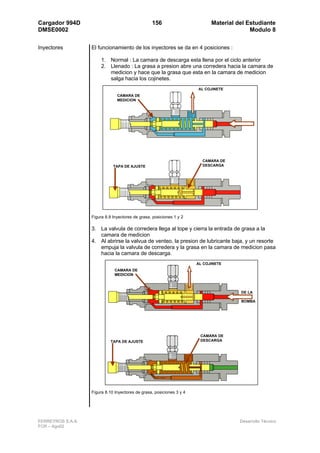 Cargador 994D                                     156                        Material del Estudiante
DMSE0002                                                                                   Modulo 8

Inyectores         El funcionamiento de los inyectores se da en 4 posiciones :

                        1. Normal : La camara de descarga esta llena por el ciclo anterior
                        2. Llenado : La grasa a presion abre una corredera hacia la camara de
                           medicion y hace que la grasa que esta en la camara de medicion
                           salga hacia los cojinetes.
                                                                       AL COJINETE
                                CAMARA DE
                                MEDICION




                                                                         CAMARA DE
                              TAPA DE AJUSTE                             DESCARGA




                   Figura 8.9 Inyectores de grasa, posiciones 1 y 2

                   3. La valvula de corredera llega al tope y cierra la entrada de grasa a la
                      camara de medicion
                   4. Al abrirse la valvua de venteo, la presion de lubricante baja, y un resorte
                      empuja la valvula de corredera y la grasa en la camara de medicion pasa
                      hacia la camara de descarga.
                                                                       AL COJINETE
                               CAMARA DE
                               MEDICION



                                                                                       DE LA

                                                                                       BOMBA




                                                                        CAMARA DE
                             TAPA DE AJUSTE                             DESCARGA




                   Figura 8.10 Inyectores de grasa, posiciones 3 y 4




FERREYROS S.A.A.                                                                       Desarrollo Técnico
FCR – Ago02
 