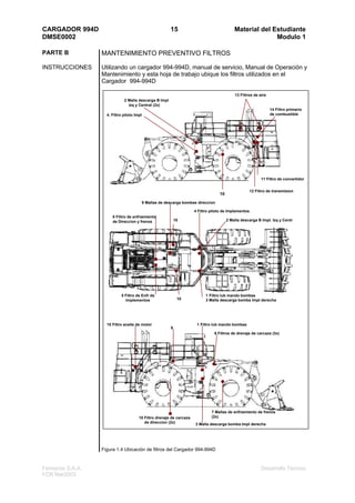 CARGADOR 994D                                              15                                 Material del Estudiante
DMSE0002                                                                                                    Modulo 1

PARTE B            MANTENIMIENTO PREVENTIVO FILTROS

INSTRUCCIONES      Utilizando un cargador 994-994D, manual de servicio, Manual de Operación y
                   Mantenimiento y esta hoja de trabajo ubique los filtros utilizados en el
                   Cargador 994-994D

                                                                                              13 Filtros de aire
                               2 Malla descarga B Impl
                                 izq y Central (2x)
                                                                                                                   14 Filtro primario
                     4. Filtro piloto Impl                                                                         de combustible




                                                                                                             11 Filtro de convertidor


                                                                                                      12 Filtro de transmision
                                                                                     10
                                             9 Mallas de descarga bombas direccion

                                                                       4 Filtro piloto de Implementos
                        8 Filtro de enfriamiento
                        de Direccion y frenos                  10                         2 Malla descarga B Impl. Izq y Centr




                             5 Filtro de Enfr de                             1 Filtro lub mando bombas
                               Implementos                      10           3 Malla descarga bomba Impl derecha




                     15 Filtro aceite de motor                          1 Filtro lub mando bombas
                                                           9
                                                                                  6 Filtros de drenaje de carcaza (3x)




                                                                                7 Mallas de enfriamiento de frenos
                                        10 Filtro drenaje de carcaza            (2x)
                                           de direccion (2x)            3 Malla descarga bomba Impl derecha




                   Figura 1.4 Ubicación de filtros del Cargador 994-994D



Ferreyros S.A.A.                                                                                             Desarrollo Tecnico
FCR Mar2003
 