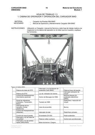CARGADOR 994D                                       16                      Material del Estudiante
DMSE0002                                                                                  Modulo 1

                           HOJA DE TRABAJO 1.3
          1. CABINA DE OPERADOR Y OPERACIÓN DEL CARGADOR 994D

     MATERIAL                 _    Cargador de Ruedas 994-994D
    NECESARIO                 _    Manual de Operación y Mantenimiento Cargador 994-994D

INSTRUCCIONES            Utilizando un Cargador, manual de Servicio y esta hoja de trabajo realice una
                         inspeccion en la cabina del operador en el orden que se muestra y explique
                         las funciones..




Figura 1.5 Cabina 994D
                                          Interruptor y luz de bloqueo de
        Palanca de traba de STIC          acelerador (solo 994D)             Palanca brazo de levante
                                                                             Interruptor activacion de
        Palanca de STIC                   Luz de indicador de marcha         rimpull
        Control de limpiaparabrisas                                          Botones bloqueo de
        intermitente (opcional)           Centro de Mensajes de VIMS         acelerador electrónico
                                                                             (994D)
        Panel de indicadores                                                 Pedal freno / reducción de
        (Hidráulico, Transmisión,         Teclado de VIMS                    rimpull
        Motor)
        Interruptores de luz
        (escalera, frontal,               Llave de encendido                 Bocina
        plataforma)
        Control de limpiaparabrisas
        (estandar)                        Interruptor de eter                Pedal freno primario

        Control de rimpull (perilla)      Encendedor 24 VDC                  Pedal acelerador
        Interruptor y luz de traba de
        convertidor                       Palanca volteo cucharon            Control aire acondicionado
        Interruptor y luz de cambio
        rapido (ANULADO)                  Boton de bocina / Carguio

Ferreyros S.A.A.                                                                      Desarrollo Tecnico
FCR Mar2003
 