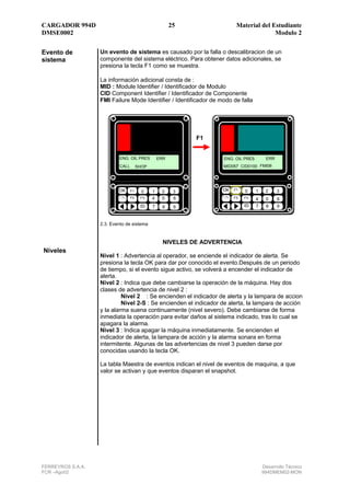 CARGADOR 994D                                           25                Material del Estudiante
DMSE0002                                                                                Modulo 2


Evento de          Un evento de sistema es causado por la falla o descalibracion de un
sistema            componente del sistema eléctrico. Para obtener datos adicionales, se
                   presiona la tecla F1 como se muestra.

                   La información adicional consta de :
                   MID : Module Identifier / Identificador de Modulo
                   CID Component Identifier / Identificador de Componente
                   FMI Failure Mode Identifier / Identificador de modo de falla




                                                             F1


                           ENG. OIL PRES          ERR                ENG. OIL PRES        ERR
                           CALL        SHOP                         MID057 CID0100 FMI06




                           OK     F1     0    1    2     3          OK   F1
                                                                              0      1    2     3
                                  F2    F3    4    5     6               F2   F3     4    5     6
                                        ID    7     8    9                    ID     7    8     9



                   2.3. Evento de sistema


                                                    NIVELES DE ADVERTENCIA
Niveles
                   Nivel 1 : Advertencia al operador, se enciende el indicador de alerta. Se
                   presiona la tecla OK para dar por conocido el evento.Después de un periodo
                   de tiempo, si el evento sigue activo, se volverá a encender el indicador de
                   alerta.
                   Nivel 2 : Indica que debe cambiarse la operación de la máquina. Hay dos
                   clases de advertencia de nivel 2 :
                            Nivel 2 : Se encienden el indicador de alerta y la lampara de accion
                            Nivel 2-S : Se encienden el indicador de alerta, la lampara de acción
                   y la alarma suena continuamente (nivel severo). Debe cambiarse de forma
                   inmediata la operación para evitar daños al sistema indicado, tras lo cual se
                   apagara la alarma.
                   Nivel 3 : Indica apagar la máquina inmediatamente. Se encienden el
                   indicador de alerta, la lampara de acción y la alarma sonara en forma
                   intermitente. Algunas de las advertencias de nivel 3 pueden darse por
                   conocidas usando la tecla OK.

                   La tabla Maestra de eventos indican el nivel de eventos de maquina, a que
                   valor se activan y que eventos disparan el snapshot.




FERREYROS S.A.A.                                                                         Desarrollo Técnico
FCR –Ago02                                                                               994DMEM02-MON
 