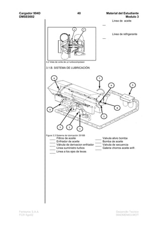 Cargador 994D                                      40                    Material del Estudiante
DMSE0002                                                                               Modulo 3
                                                                                Linea de aceite
                                                                    __
                                               4        5


                                                                                Linea de refrigerante
                                                                    __




                   3.2 Vista de corte de un turbocompresor

                   3.1.B. SISTEMA DE LUBRICACIÓN


                          6                                     7


                                                                            6                     5




                                                                                   8
                      4


                                                                    2



                                3         2
                                                    1

                   Figura 3.3 Sistema de lubricación 3516B
                              Filtros de aceite                     Valvula alivio bomba
                              Enfriador de aceite                   Bomba de aceite
                              Válvula de derivacion enfriador       Valvula de secuencia
                              Linea suministro turbos               Galeria chorros aceite enfr.
                              Linea a los ejes de levas




Ferreyros S.A.A.                                                                   Desarrollo Tecnico
FCR Ago02                                                                          994DMEM03-MOT
 