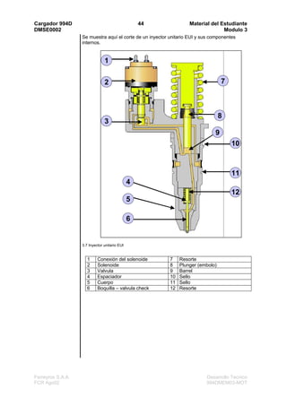 Cargador 994D                                      44               Material del Estudiante
DMSE0002                                                                          Modulo 3
                   Se muestra aquí el corte de un inyector unitario EUI y sus componentes
                   internos.


                                1

                                2                                                  7



                                                                                   8
                                3
                                                                               9
                                                                                       10



                                                                                       11
                                               4
                                                                                       12
                                               5

                                               6


                   3.7 Inyector unitario EUI


                      1     Conexión del solenoide         7    Resorte
                      2     Solenoide                      8    Plunger (embolo)
                      3     Valvula                        9    Barrel
                      4     Espaciador                     10   Sello
                      5     Cuerpo                         11   Sello
                      6     Boquilla – valvula check       12   Resorte




Ferreyros S.A.A.                                                           Desarrollo Tecnico
FCR Ago02                                                                  994DMEM03-MOT
 