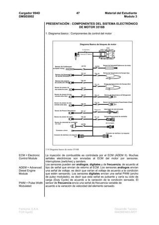 Cargador 994D                                       47                Material del Estudiante
DMSE0002                                                                            Modulo 3

                    PRESENTACIÓN : COMPONENTES DEL SISTEMA ELECTRÓNICO
                                      DE MOTOR 3516B

                    1. Diagrama basico : Componentes de control del motor




                    3.10 Diagrama basico de motor 3516B

ECM = Electronic    La inyección de combustible es controlada por el ECM (ADEM II). Muchas
Control Module      señales electrónicas son enviadas al ECM del motor por sensores.
                    interruptores (switches) y senders.
                    Los sensores pueden ser análogos, digitales y de frecuencia, de acuerdo al
ADEM = Advanced     tipo de señal que envían de retorno al ECM. Los sensores análogos envían
Diesel Engine       una señal de voltaje. es decir que varían el voltaje de acuerdo a la condición
Module              que estén sensando. Los sensores digitales envían una señal PWM (ancho
                    de pulso modulado), es decir que esta señal es pulsante y varía su ciclo de
                    carga (Duty Cycle) de acuerdo a la variación de la condición sensada. El
PWM = Pulse Width   sensor de frecuencia envía una señal de frecuencia variable de
Modulated           acuerdo a la variación de velocidad del elemento sensado.




Ferreyros S.A.A.                                                             Desarrollo Tecnico
FCR Ago02                                                                    994DMEM03-MOT
 