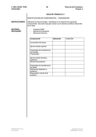 CARGADOR 994D                                 68                     Material del Estudiante
DMSE0002                                                                           Modulo 4

                                              HOJA DE TRABAJO 4.1

                   IDENTIFICACIÓN DE COMPONENTES - TRANSMISIÓN

INSTRUCCIONES      Utilizando la hoja de trabajo, identifique en la maquina los siguientes
                   componentes. Use esta hoja para anotar sus funciones durante el desarrollo
                   de la clase

MATERIAL              -   Cargador 994D
NECESARIO             -   Manual de Estudiante
                      -   Manual de Servicio


                      Componente                     Ubicación        FUNCIÓN

                      Convertidor de torque

                      Eje de mando superior

                      Engranajes de transferencia
                      de entrada
                      Transmisión

                      Eje de mando (frontal y
                      posterior)
                      Mando final posterior

                      Engranajes de transferencia
                      de salida
                      Diferencial (delantero y
                      posterior)
                      Respiradero mando final
                      posterior




FERREYROS S.A.A.                                                               Desarrollo Técnico
FCR-Ago03                                                                    994DMEM04-TRANS
 