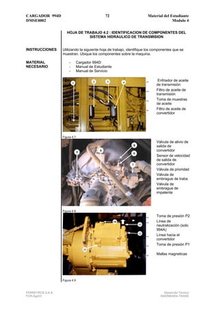 CARGADOR 994D                                    72                      Material del Estudiante
DMSE0002                                                                               Modulo 4

                      HOJA DE TRABAJO 4.2 : IDENTIFICACION DE COMPONENTES DEL
                                SISTEMA HIDRAULICO DE TRANSMISION


INSTRUCCIONES      Utilizando la siguiente hoja de trabajo, identifique los componentes que se
                   muestran. Ubique los componentes sobre la maquina.

MATERIAL                -       Cargador 994D
NECESARIO               -       Manual de Estudiante
                        -       Manual de Servicio

                                         2       3          4
                                                                         _    Enfriador de aceite
                            1
                                                                             de transmisión
                                                                         _   Filtro de aceite de
                                                                             transmisión
                                                                         _   Toma de muestras
                                                                             de aceite
                                                                         _   Filtro de aceite de
                                                                             convertidor




                   Figura 4.7
                                                                         _   Válvula de alivio de
                                                                8            salida de
                                             6                               convertidor
                                5                               9
                                                                         _   Sensor de velocidad
                                                                             de salida de
                                                                7            convertidor
                                                                         _   Válvula de prioridad
                                                                         _   Válvula de
                                                                             embrague de traba
                                                                         _   Válvula de
                                                                             embrague de
                                                                             impelente



                   Figura 4.8
                                                                         _   Toma de presión P2
                                                       10                _   Línea de
                                                                    13       neutralización (solo
                                                                             994A)
                                                                    12
                                                                         _   Línea hacia el
                                                                             convertidor
                                                                         _   Toma de presión P1
                                    11
                                                                         _   Mallas magneticas




                   Figura 4.9



FERREYROS S.A.A.                                                                  Desarrollo Técnico
FCR-Ago03                                                                       994DMEM04-TRANS
 