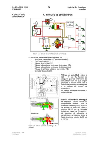 CARGADOR 994D                                         74                                  Material del Estudiante
DMSE0002                                                                                                Modulo 4

1. CIRCUITO DE                             1. CIRCUITO DE CONVERTIDOR
CONVERTIDOR
                                                           12

                                                                                         VALVULA
                          LU
                                                                                            DE
                                                                                         CONTROL
                                                       13                    14

                          IC




                                           11



                                                                15
                                                10




                           Figura 4.13 Circuito de convertidor (modo convertidor)

                   El circuito de convertidor esta compuesto por
                        - Bomba de convertidor (10, sección derecha)
                        - Filtro de convertidor (11)
                        - Válvula de prioridad (12)
                        - Válvula solenoide de embrague de impulsor (IC)
                        - Válvula solenoide de embrague de bloqueo (LU)
                        - Válvula de alivio de salida de convertidor (15)
                        - Enfriador de aceite (16)

                                                  LAINAS
                                                                                  Válvula de prioridad : Abre a
                                                                                  320 +- 5 psi. Su funcion es
                                                                                  asegurar que los embragues de
                                                                                  convertidor sean los que tengan
                                                                                  prioridad al recibir aceite. De la
                                                                                  válvula de prioridad el aceite pasa
                                                                                  a la válvula de control de
                                                                                  transmisión.
                                                                                  La presión se regula añadiendo o
                                                                                  quitado lainas.


                   Figura 4.14 Válvula de prioridad
                                                                                  Válvula solenoide de embrague
                      ENERGIZADO
                                                                                  de impulsor : Es una válvula 3/2
                                                                                  normalmente abierta . Con el
                                                                                  solenoide desenergizado el pistón
                                                                                  de embrague tiene una presión
                                                                     BOMBA
                                                                                  máxima de 320 psi y el Cargador
                                                                                  trabaja en modo de Convertidor.
                      DESENERGIZADO                                               Al energizar el solenoide el
                                                                                  carrete cierra el paso de aceite a
                                                                                  hasta tener una presión de 30 psi
                                                                                  o menos.

                                                                     BOMBA

                   Figura 4.15 Valvula solenoide de embrague de
                   impulsor



FERREYROS S.A.A.                                                                                     Desarrollo Técnico
FCR-Ago03                                                                                          994DMEM04-TRANS
 