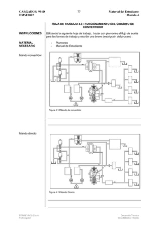CARGADOR 994D                                     77                     Material del Estudiante
DMSE0002                                                                               Modulo 4

                            HOJA DE TRABAJO 4.3 : FUNCIONAMIENTO DEL CIRCUITO DE
                                                CONVERTIDOR

INSTRUCCIONES       Utilizando la siguiente hoja de trabajo, trazar con plumones el flujo de aceite
                    para las formas de trabajo y escribir una breve descripción del proceso :

MATERIAL                -     Plumones
NECESARIO               -     Manual de Estudiante


Mando convertidor




                      Figura 4.18 Mando de convertidor




Mando directo




                      Figura 4.19 Mando Directo




FERREYROS S.A.A.                                                                   Desarrollo Técnico
FCR-Ago03                                                                        994DMEM04-TRANS
 