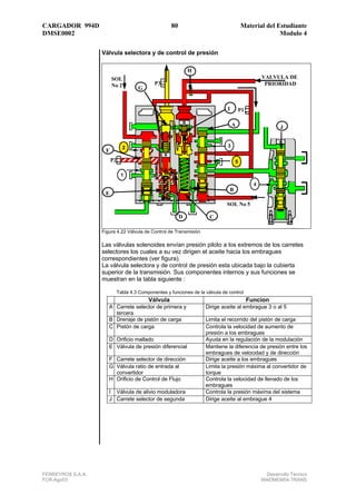CARGADOR 994D                                         80                                Material del Estudiante
DMSE0002                                                                                              Modulo 4

                   Válvula selectora y de control de presión

                                                               H
                        SOL                                                                        VALVULA DE
                        No 2                  P3                                                    PRIORIDAD
                                      G


                                                                               I        P1

                                                                                   A                       J


                               2                                               3
                    F
                        P2                                                          5

                              1
                                                                                               4
                                                                                B
                    E
                                                                               SOL No 5

                                                           D           C

                   Figura 4.22 Válvula de Control de Transmisión

                   Las válvulas solenoides envían presión piloto a los extremos de los carretes
                   selectores los cuales a su vez dirigen el aceite hacia los embragues
                   correspondientes (ver figura).
                   La válvula selectora y de control de presión esta ubicada bajo la cubierta
                   superior de la transmisión. Sus componentes internos y sus funciones se
                   muestran en la tabla siguiente :

                             Tabla 4.3 Componentes y funciones de la válvula de control
                                           Válvula                                           Funcion
                      A Carrete selector de primera y                Dirige aceite al embrague 3 o al 5
                        tercera
                      B Drenaje de pistón de carga                   Limita el recorrido del pistón de carga
                      C Pistón de carga                              Controla la velocidad de aumento de
                                                                     presión a los embragues
                      D Orificio mallado                             Ayuda en la regulación de la modulación
                      E Válvula de presión diferencial               Mantiene la diferencia de presión entre los
                                                                     embragues de velocidad y de dirección
                      F Carrete selector de dirección                Dirige aceite a los embragues
                      G Válvula ratio de entrada al                  Limita la presión máxima al convertidor de
                        convertidor                                  torque
                      H Orificio de Control de Flujo                 Controla la velocidad de llenado de los
                                                                     embragues
                      I Válvula de alivio moduladora                 Controla la presión máxima del sistema
                      J Carrete selector de segunda                  Dirige aceite al embrague 4




FERREYROS S.A.A.                                                                                     Desarrollo Técnico
FCR-Ago03                                                                                          994DMEM04-TRANS
 
